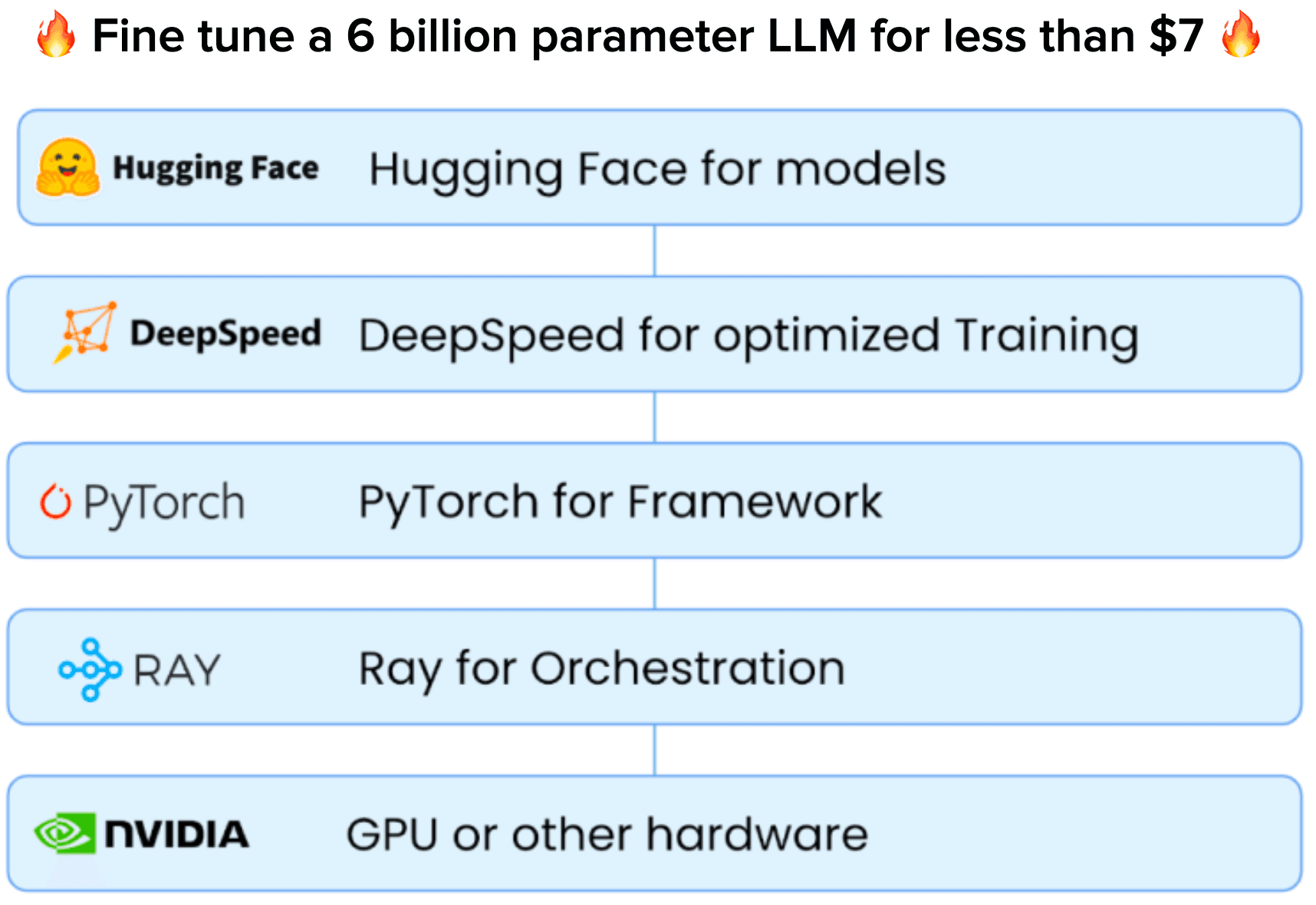 fine-tune-stack