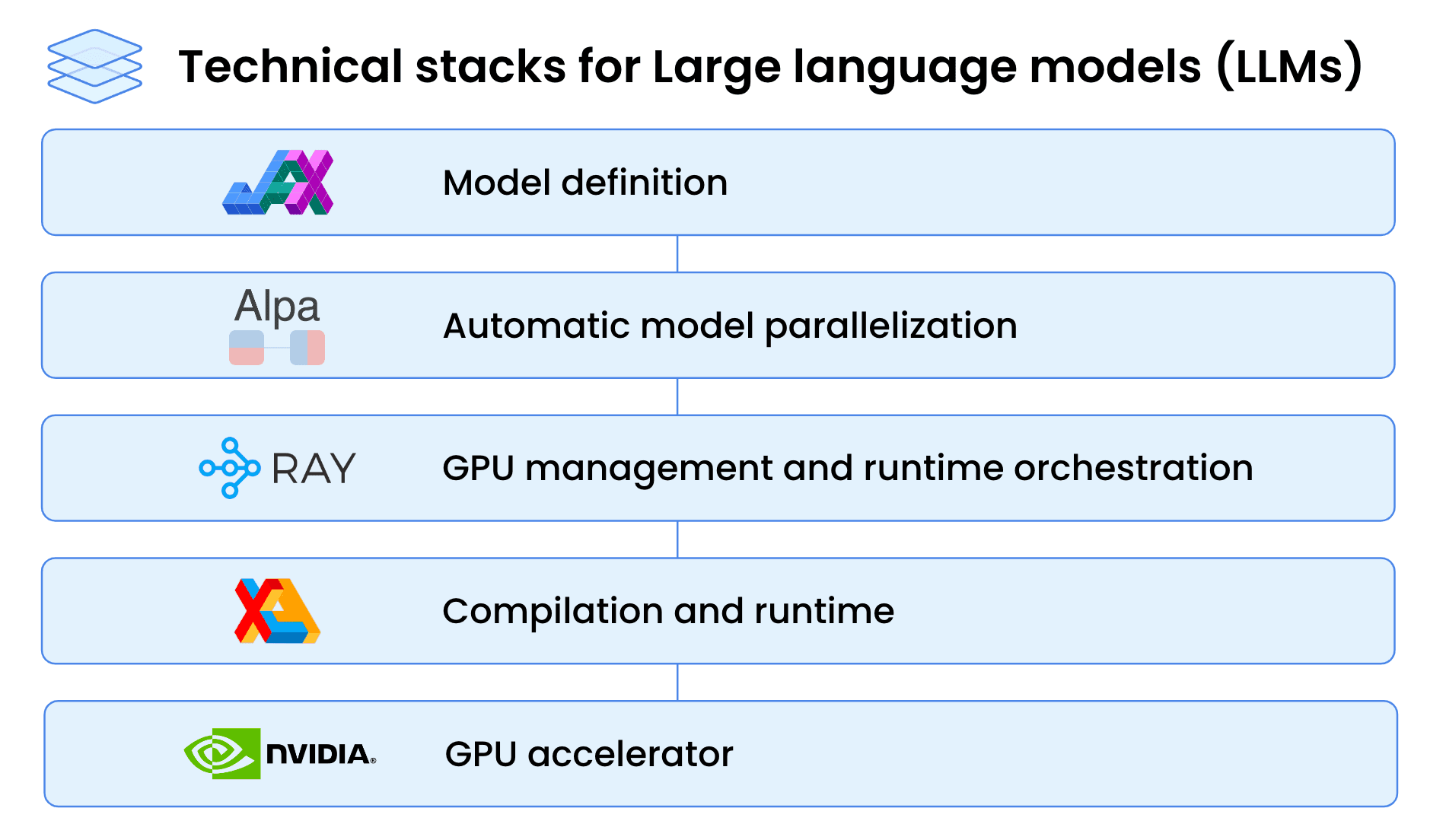 Figure-5