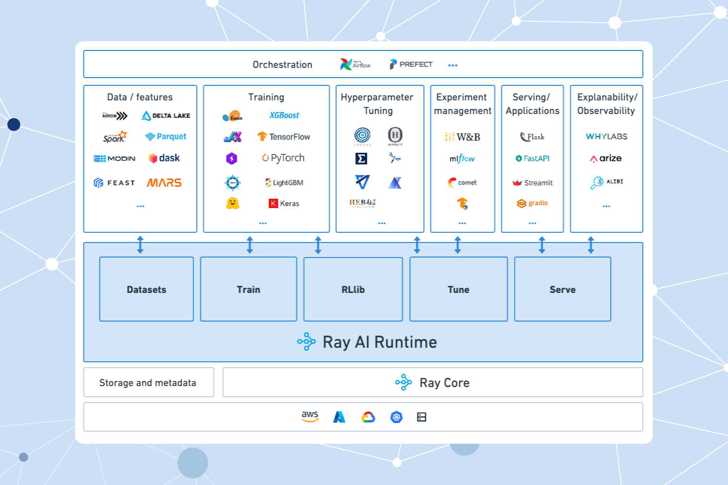 blog-simplify-mlops-thumb