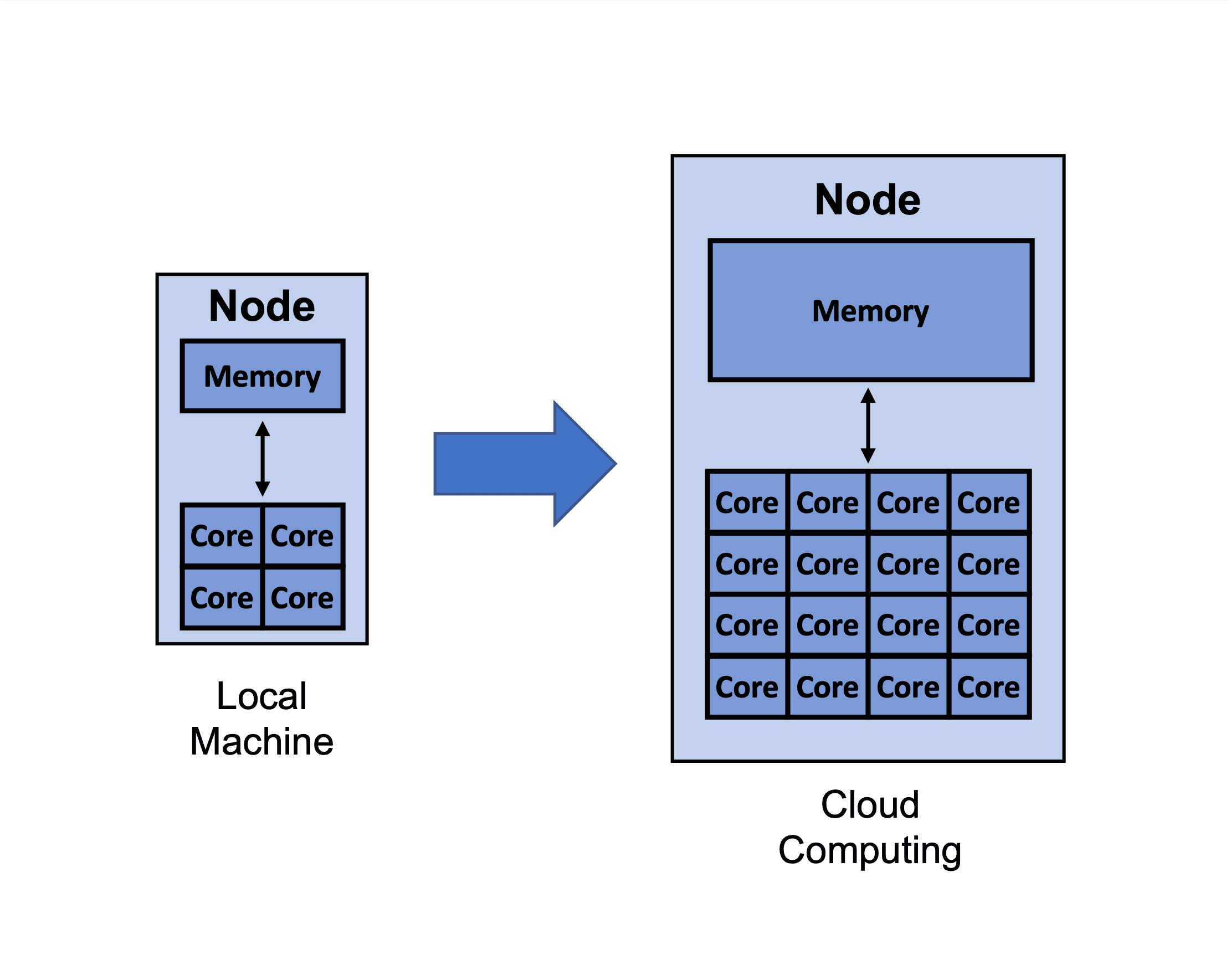 Local Machine Cloud