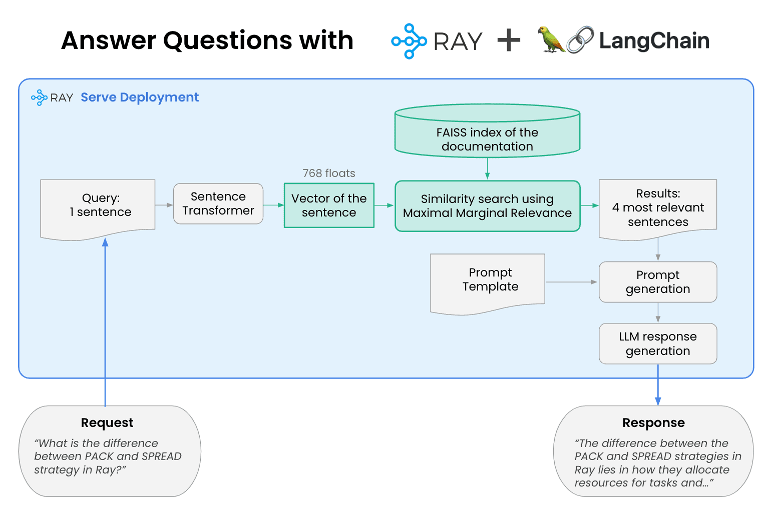 qna-answering-questions-with