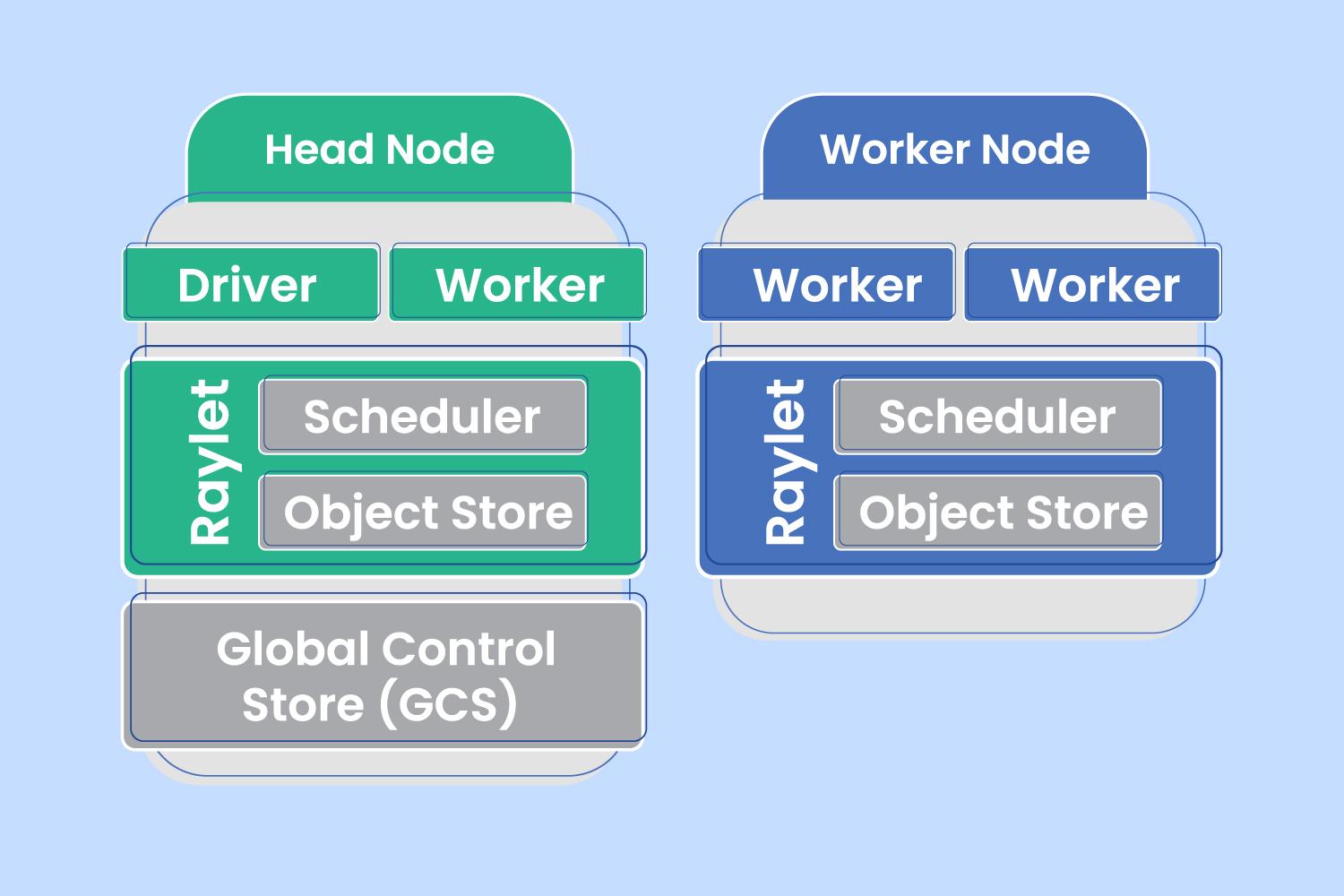 blog-distrubuted-hyperparameter-tuning-processing-thumb