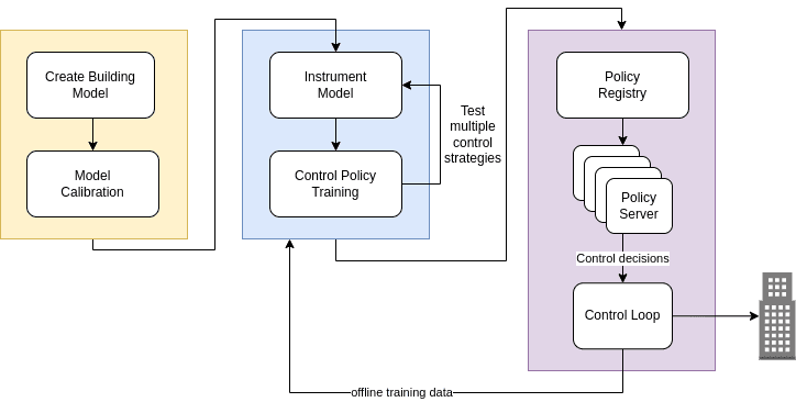 foobot_architecture