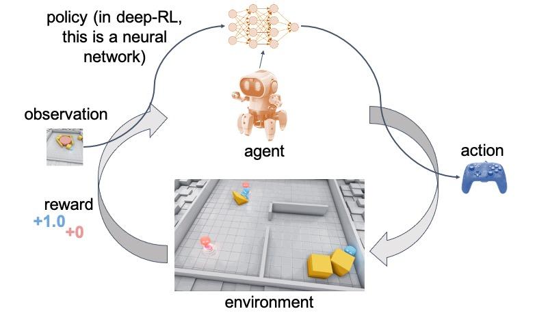 Introduction to Reinforcement Learning 