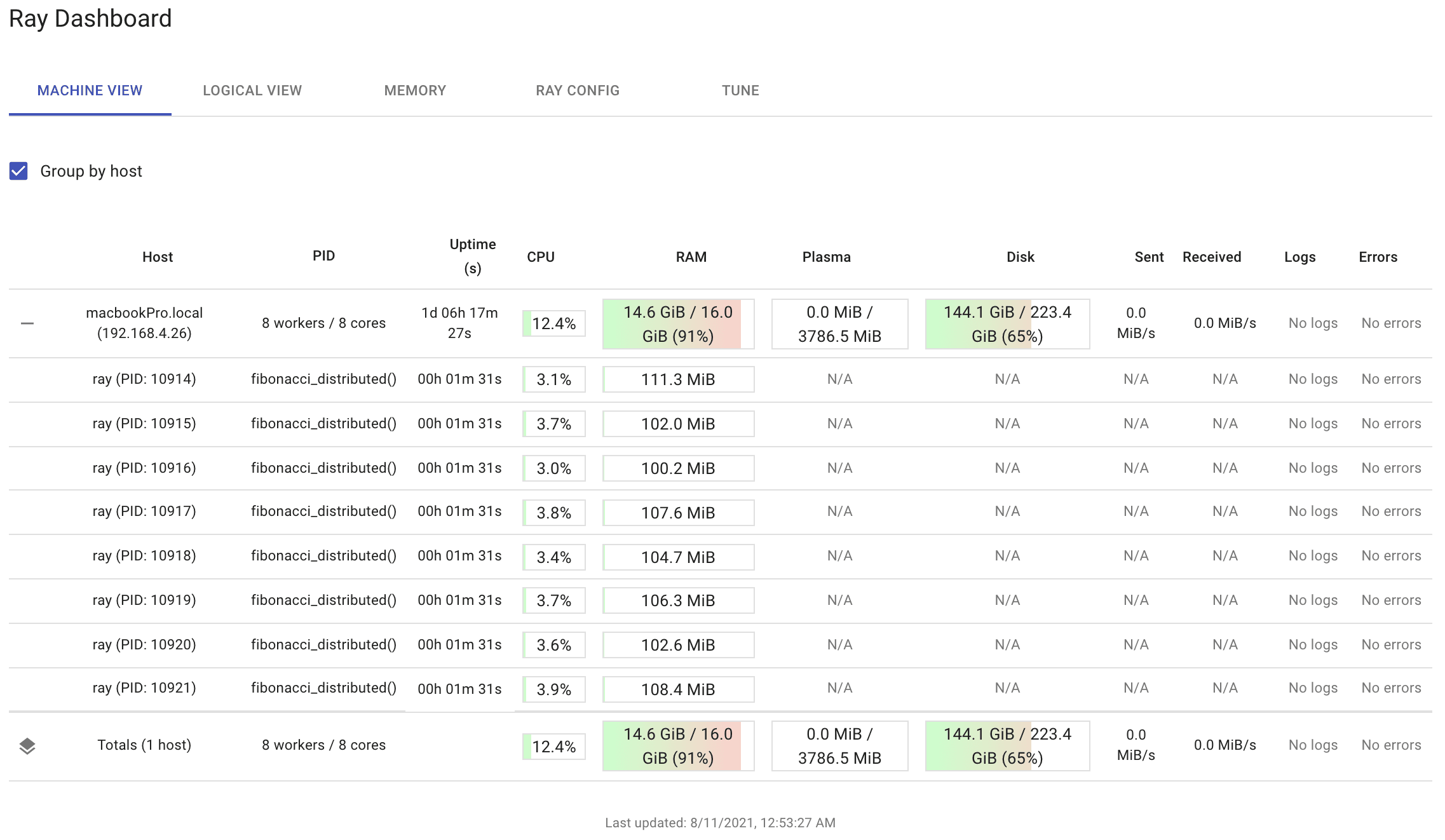 Ray Dashboard 8 Core