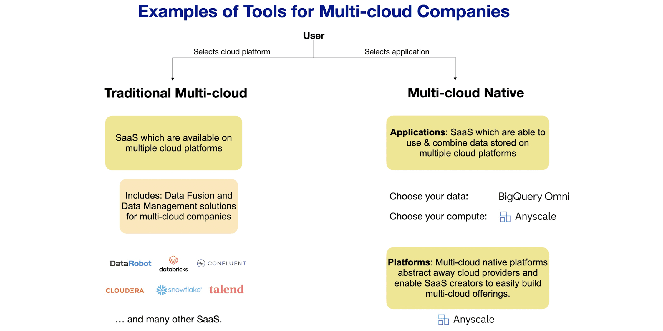 ExamplesOfToolsMultiCloud