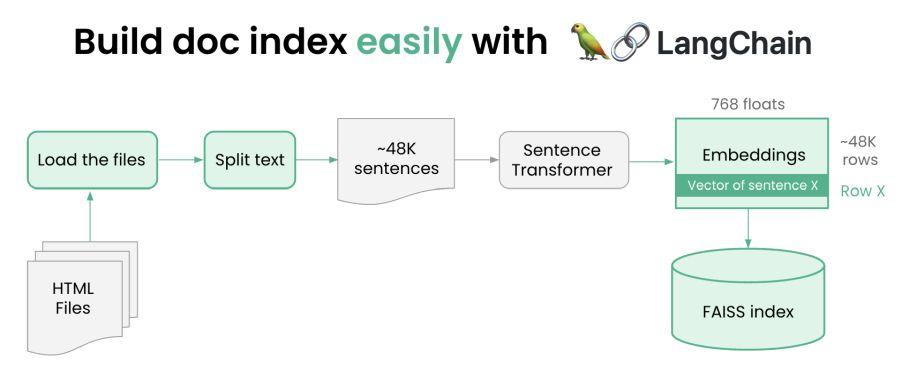 doc-index-starter-langchain