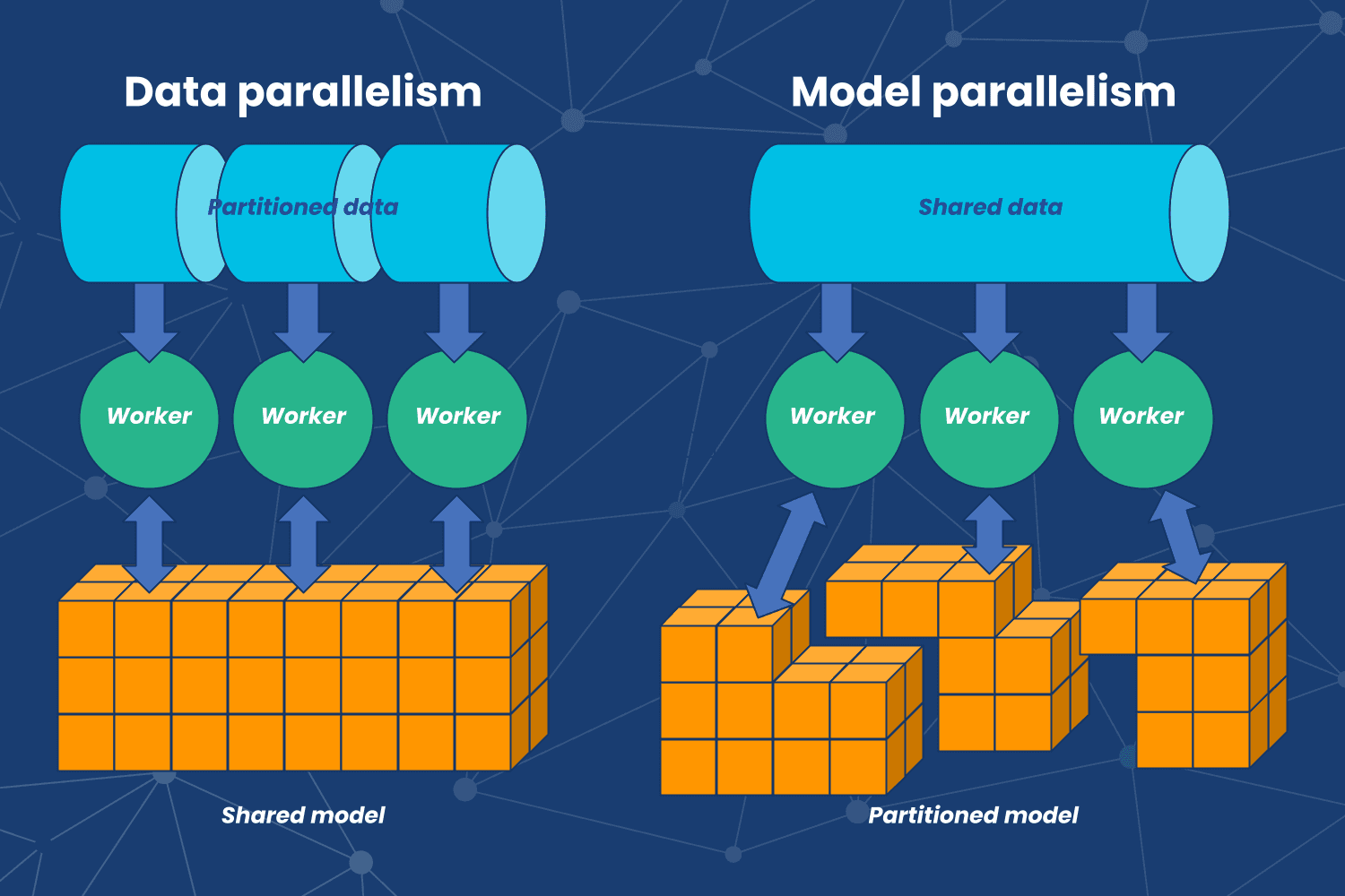 blog-what-is-distributed-training-thumb