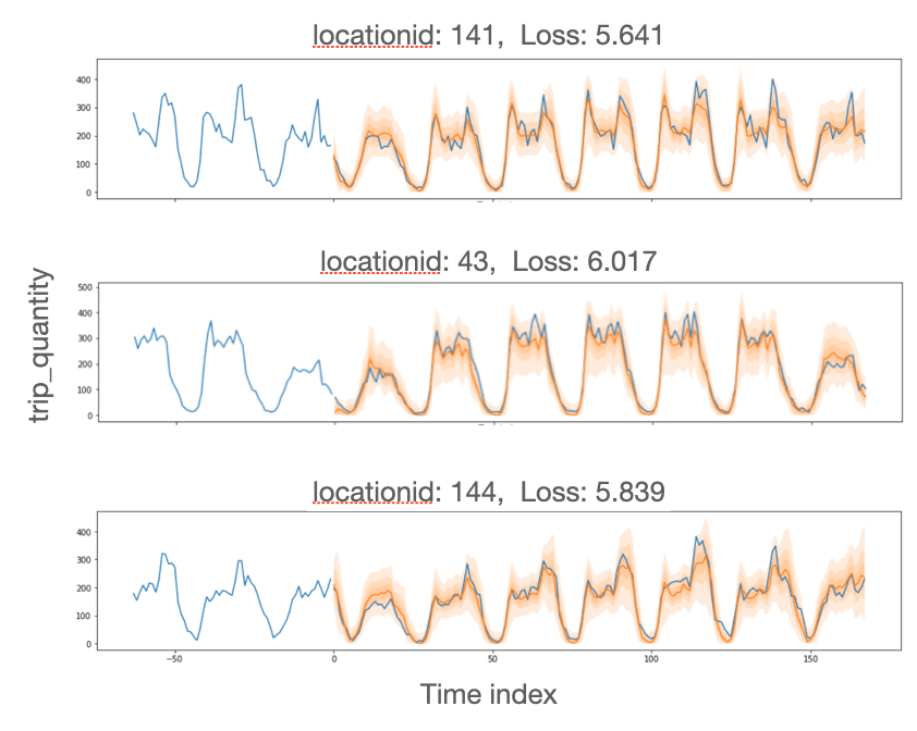 forecasting blog 2 of 2 image 1