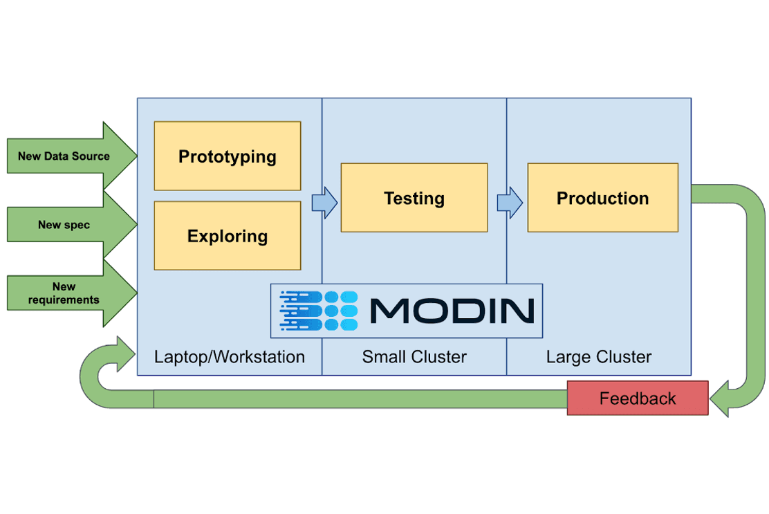 How to Speed Up pandas with modin (main image)