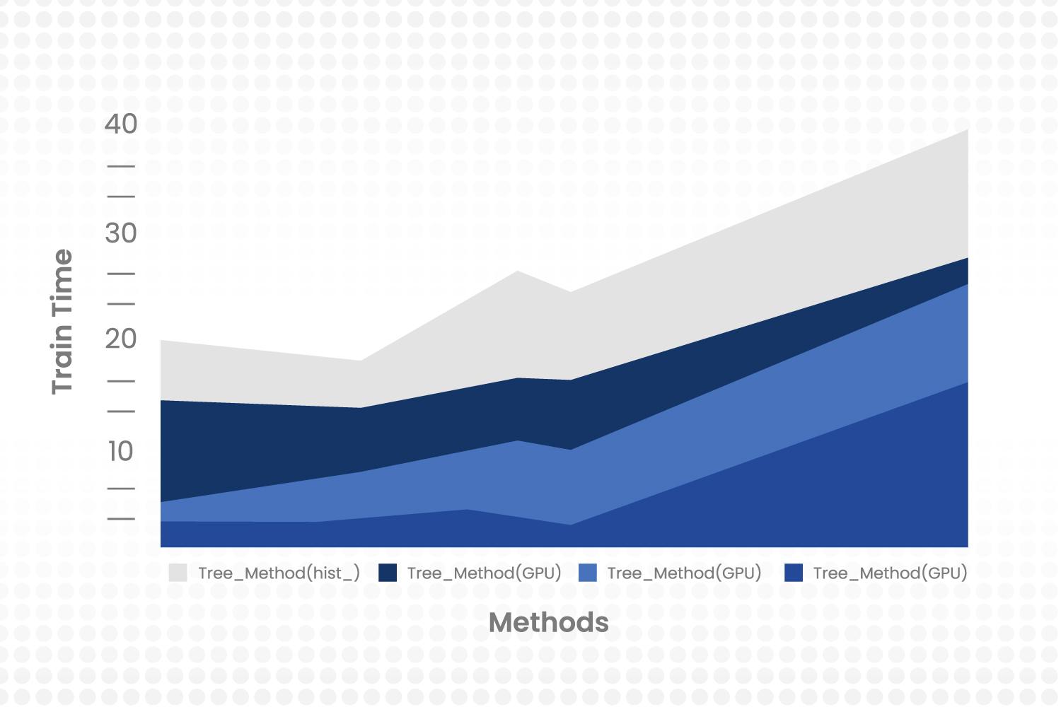 blog-speed-up-xgboost-training-thumb