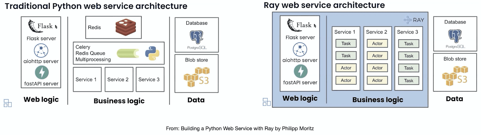 Anyscale Platform