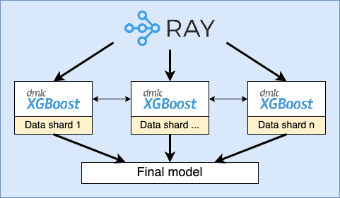 XGBoost-Ray