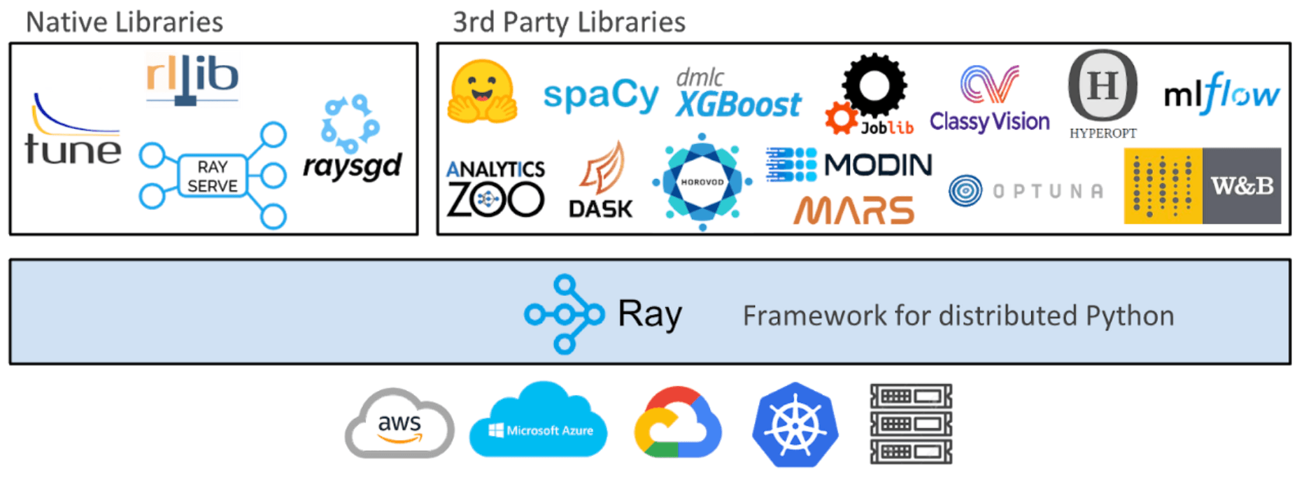 Ray Ecosystem