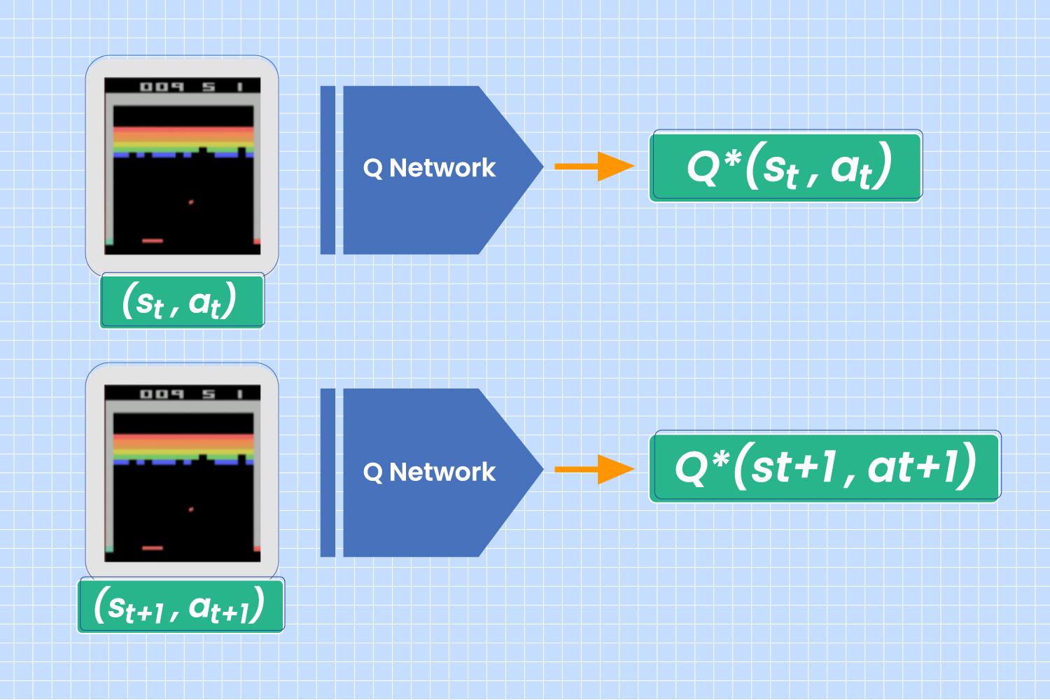 blog-training-deep-q-networks-thumb