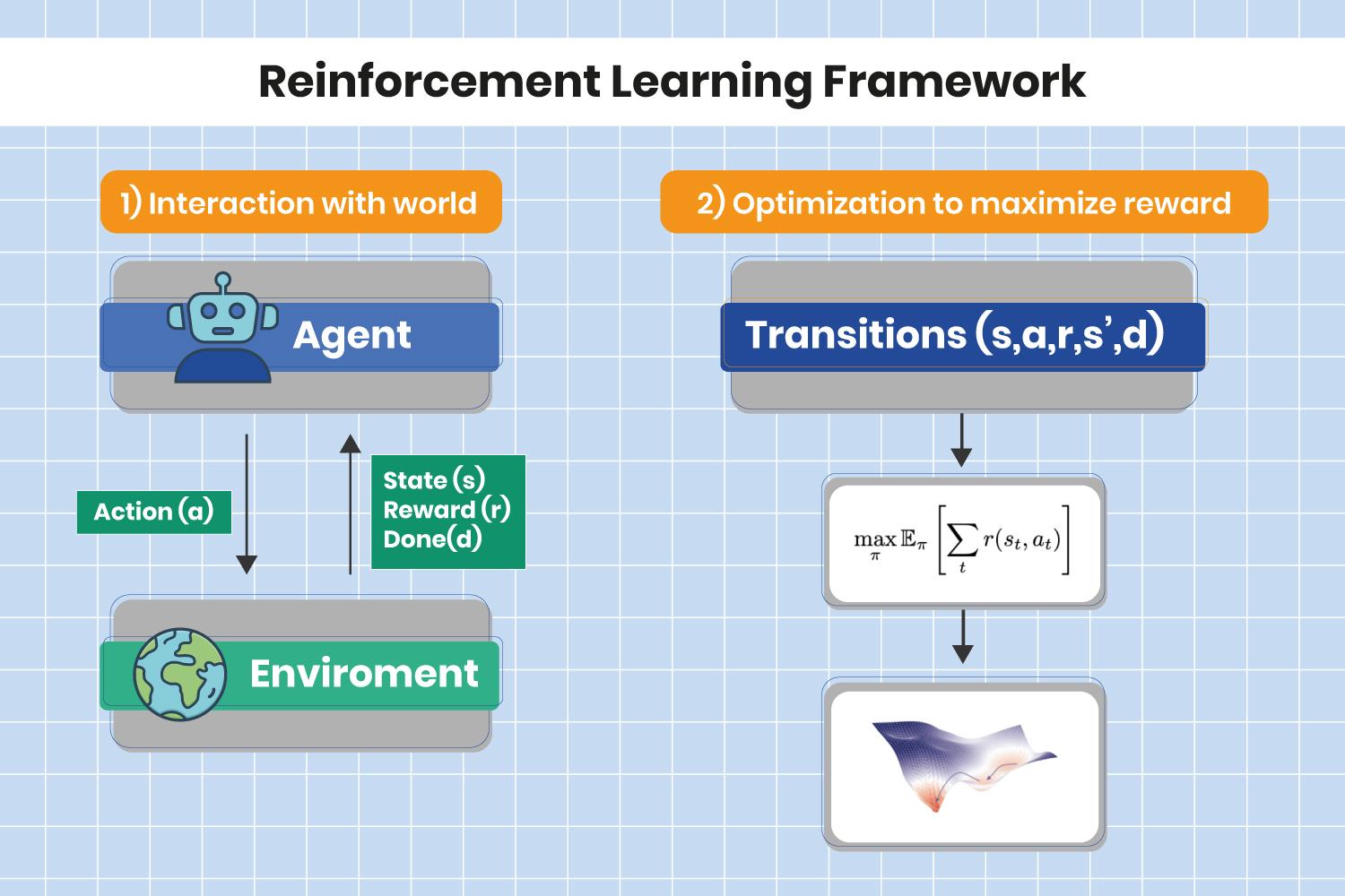 blog-rl-framework-thumb