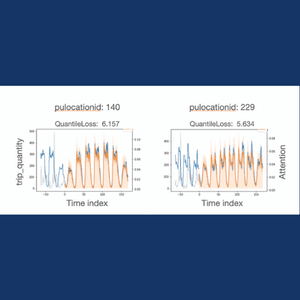 Time series