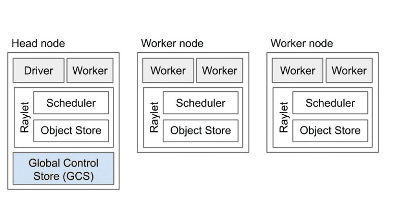 AutoscalingThing