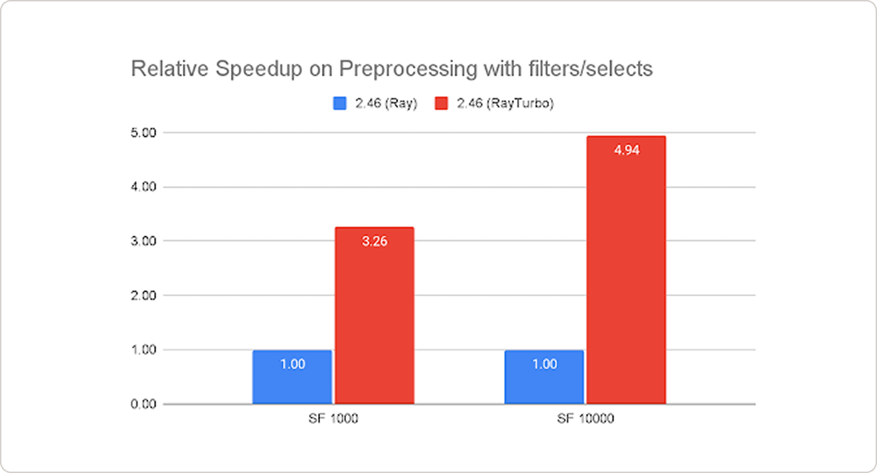 Faster Performance.png