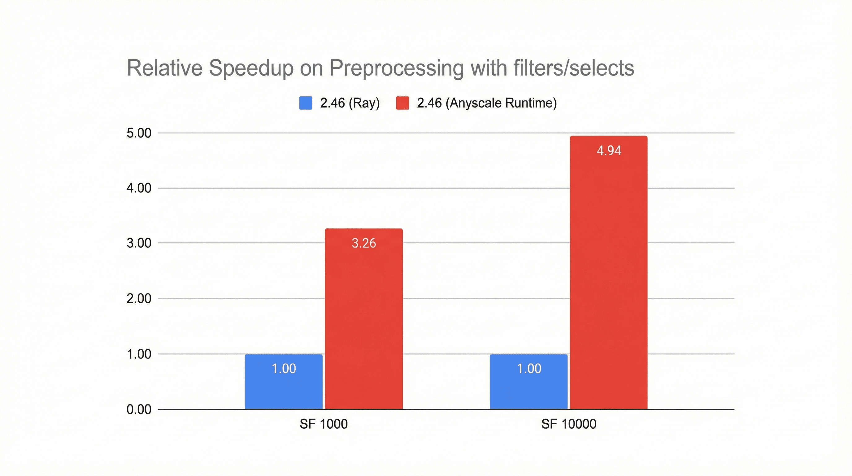 Anyscale Runtime.png
